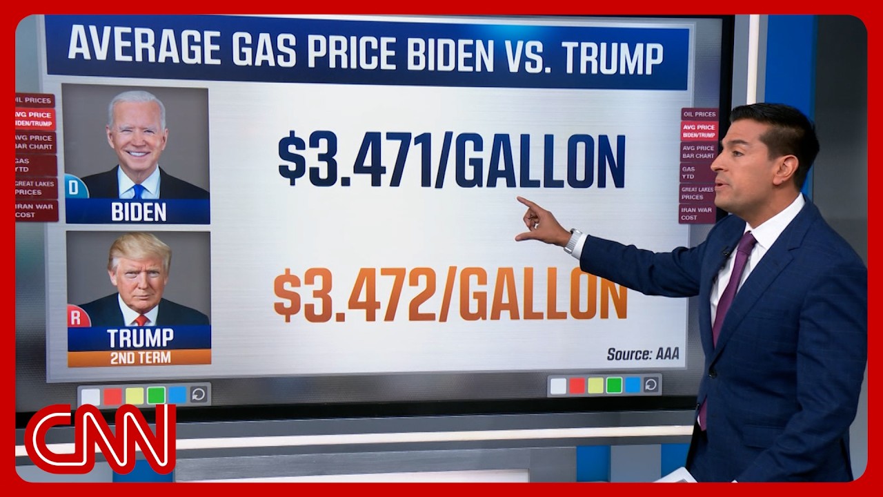 Gas under Trump 2.0 is now more expensive than under Biden