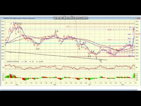 Возможности опционов и внесистемная сделка.