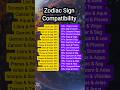 Zodiac Signs Compatibility #zodiac #zodiacsigns #astrology #astrologysigns #horoscope #tarot