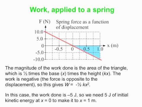 PY105 pre-class video for session 32 - Simple harmonic motion 1