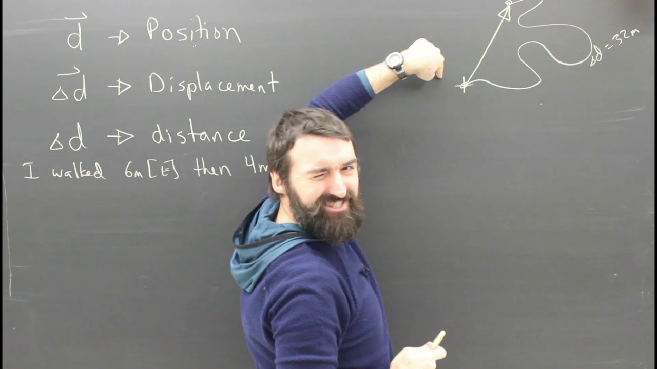 Constant Velocity Part 1 Definitions