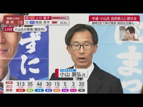 YouTube Video 【衆院選】「組織戦としてはベストを尽くした」　静岡３区小山展弘さんが敗戦の弁