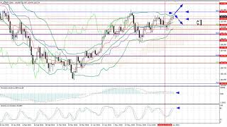 Weekly Forex forecast 2-6.07.2018: EUR/USD, GBP/USD, USD/JPY, AUD/USD, Gold