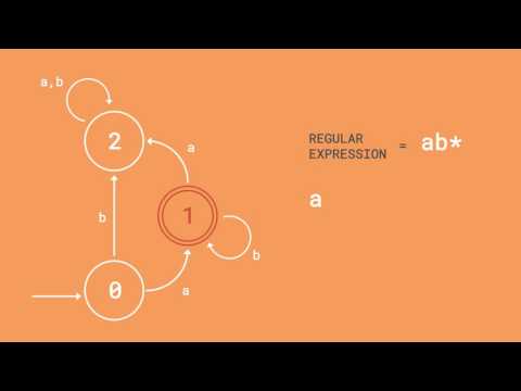 Data Types CS50 Shorts