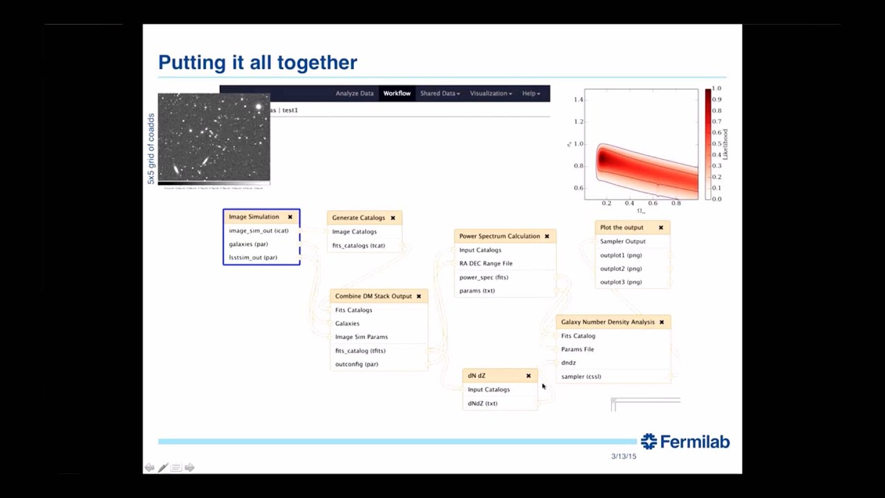 SCIENTIFIC WORKFLOWS USING SCIENCE GATEWAY TECHNOLOGY
