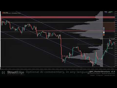 Video SMC Master Structure Liquidity and Order Blocks