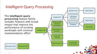 Intelligent Query Processing in SQL Server 2019 by Joe Sack