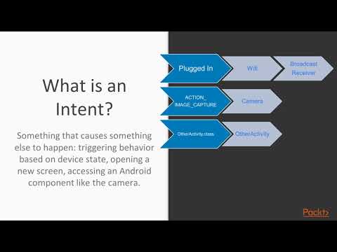 Learn Kotlin by Developing Android Apps Intents | packtpub com