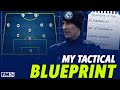 I created my ULTIMATE TACTIC on Football Manager