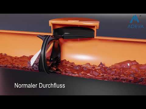 ADEVA EasySafe 160-R Animation - Rückstausicherung