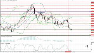 Weekly Forex forecast 30.04-4.05.2018: EUR/USD, GBP/USD, USD/JPY, AUD/USD, Gold
