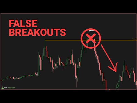 How to Identify and Trade False Breakouts
