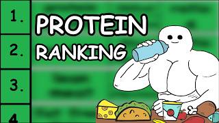Every High Protein Food Ranked By Calorie Efficiency (Best to Worst)