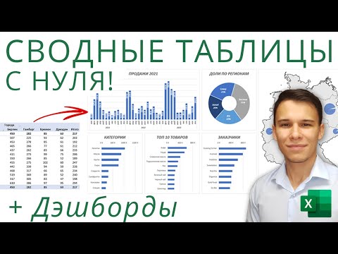 , title : 'Сводные таблицы Excel с нуля до профи за полчаса + Дэшборды! | 1-ое Видео курса "Сводные Таблицы"'