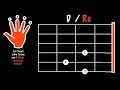 Las mañanitas (En tu día) Acordes / Play along / Easy guitar Chords