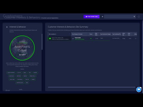 Understand Your Customers' Behavior