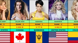 Richest Singers 2023 (Female) | Celebrity Net Worth Comparison from Different Countries