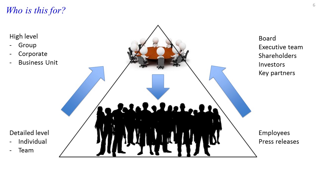 Strategic Planning Basics