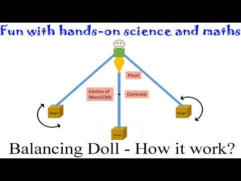 Balancing Doll | How does it work? | English