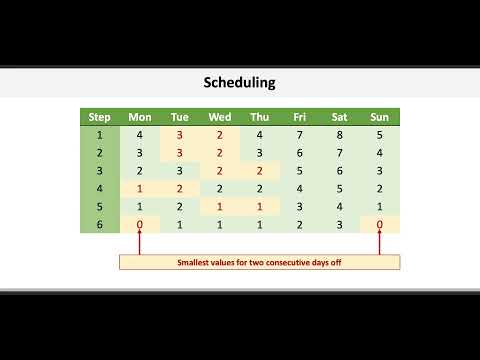 Operations & Supply Chain Management: Scheduling
