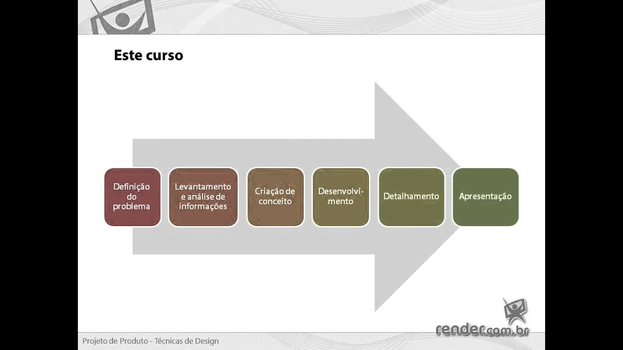 Projeto de Produto - Técnicas de Design - Aula 1