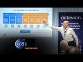 Digitaler Produktpass DPP Und Die Bedeutung Für Schweizer Unternehmen GS1 Am Aclevion Exchange