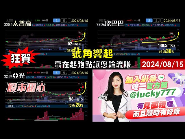 08/15【甜心盤後影音】狂賀！號角響起贏在起跑點通通輪流賺！太普高．岱稜．欣巴巴．慶豐富．亞光．均華．橋椿．精湛