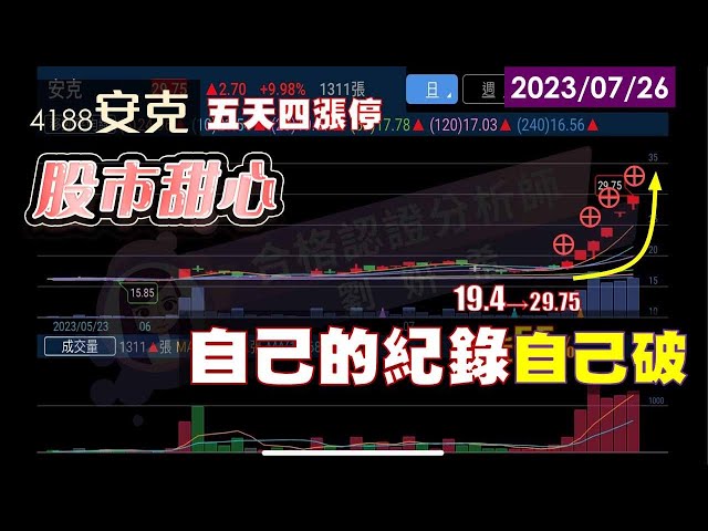07/26【甜心盤後影音】自己的紀錄自己破！