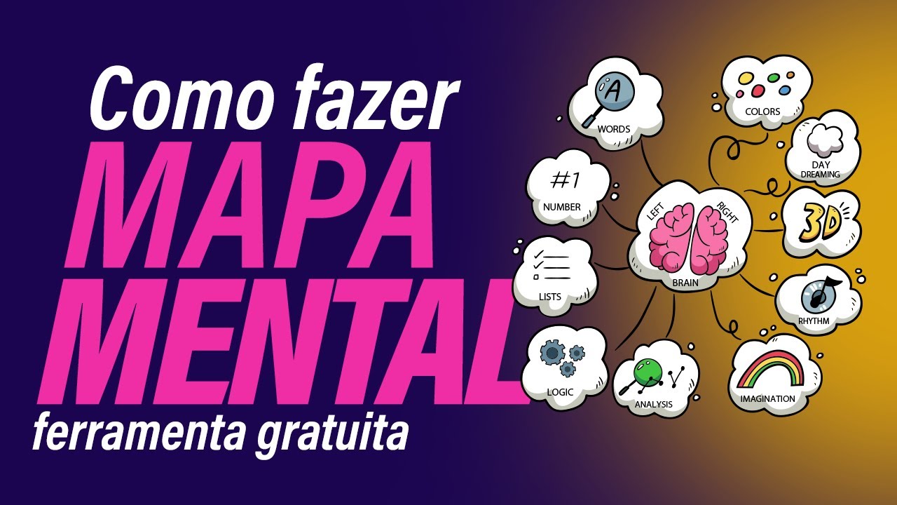 COMO FAZER MAPA MENTAL [Ferramenta Gratuita] - GitMind