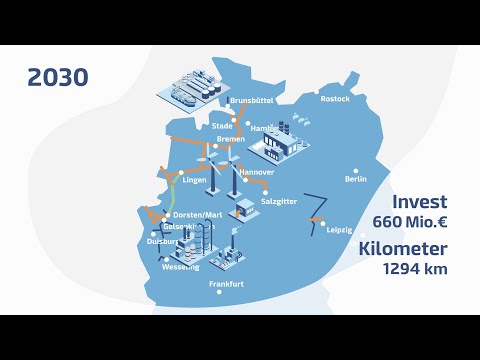 Roadmap Wasserstoffinfrastruktur bis 2030