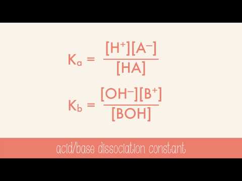 Strength of Acids and Bases