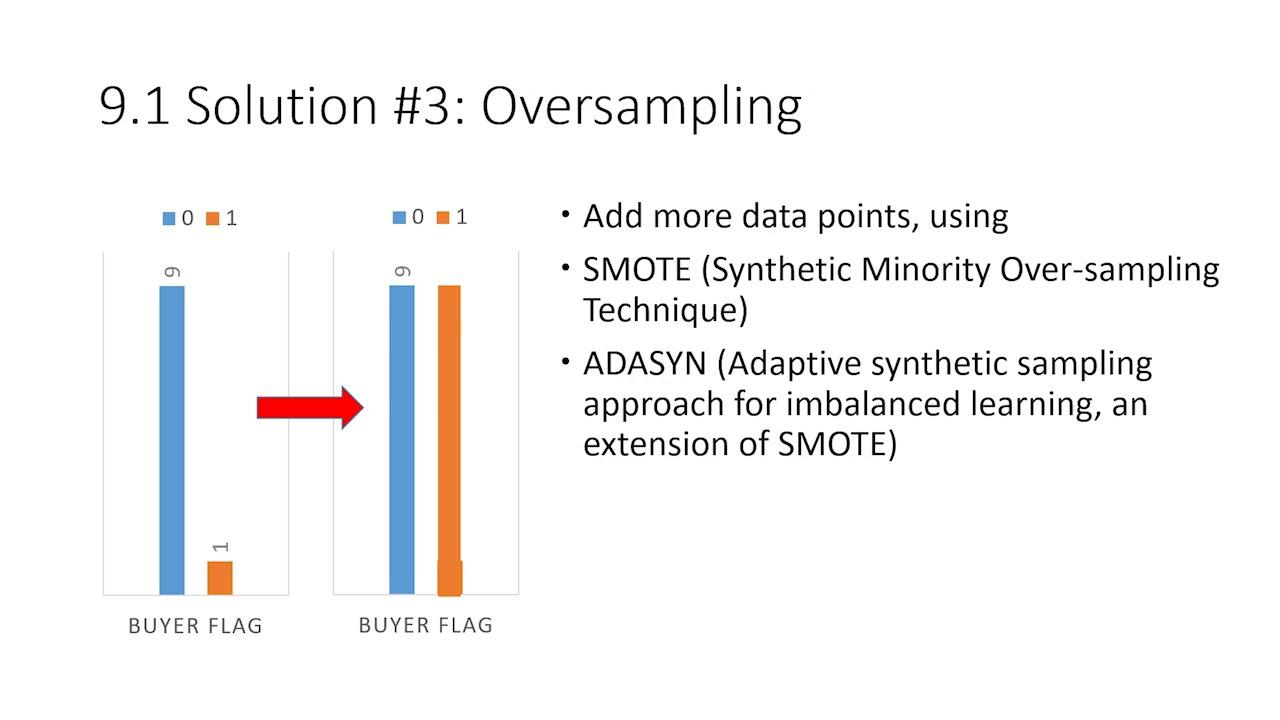 Binary Classification on Imbalanced Dataset, by Xingyu Wang&Zhenyu Chen
