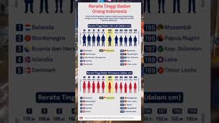 Download lagu Rerata Tinggi Badan Orang Indonesia mp3 Download lagu Rerata Tinggi Badan Orang Indonesia mp3
