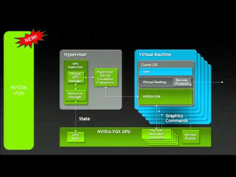 Graphics in the Cloud (GTC Japan 2012)