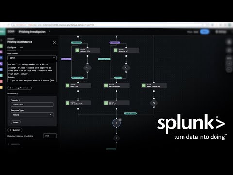 What is Splunk SOAR (Phantom)? — Security Orchestration, Automation & Response Platform Overview