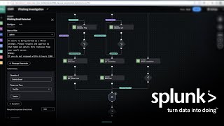What is Splunk SOAR (Phantom)? — Security Orchestration, Automation & Response Platform Overview