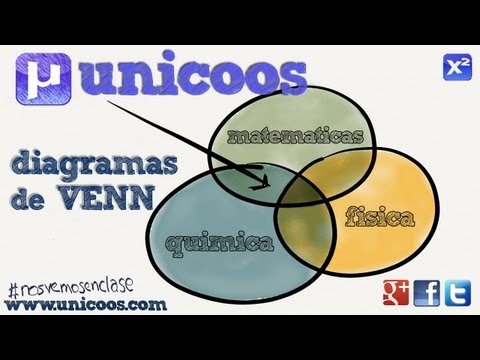 Diagrama de VENN 01 2ºBACHI probabilidad y conjuntos