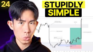 End-of-Day Trading Review: Step-by-Step Guide & Transcript