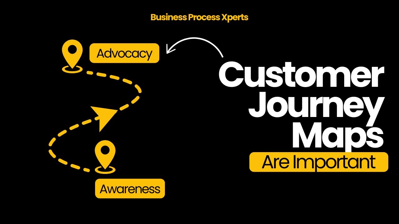 Why are customer journey maps important? | Importance of Customer Journey Maps #customerexperience