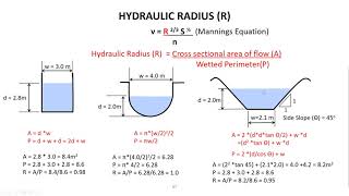 HE05 12   Open Channel Design