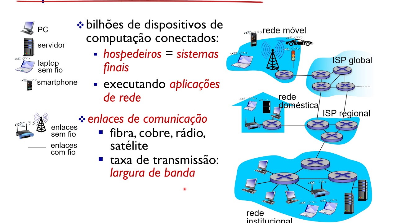 Aula 1 - Introdução - Redes de Computadores