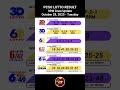 PCSO 2D 3D 6D 6/42 6/49 6/58 Lotto Results Today 9PM Draw of October 28, 2025 #lottoresultstoday