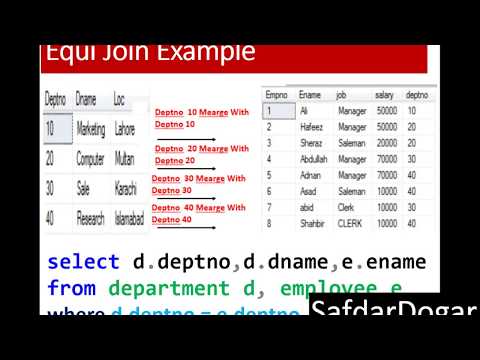 Learn 19 Equi join and Non Equi Join in SQL Server Step by Step With ...