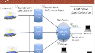 Smart Grid Testing and Certification and Open Solar Performance & Reliability Clearinghouse Project video