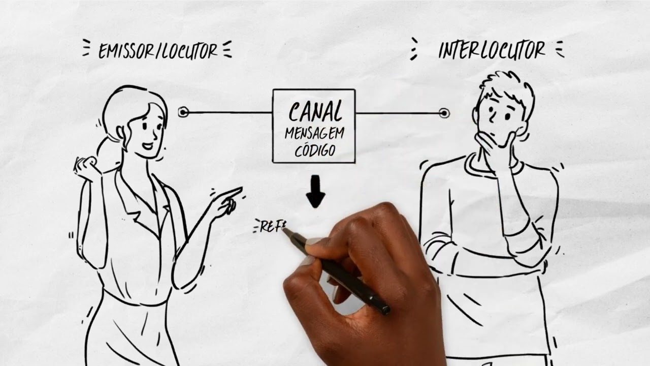 Elementos da Comunicação Social - Português | Descomplicando o Enem - 2ª temporada