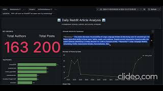 Reddit Data Pipeline with LLM Summarization | AWS + Grafana Project