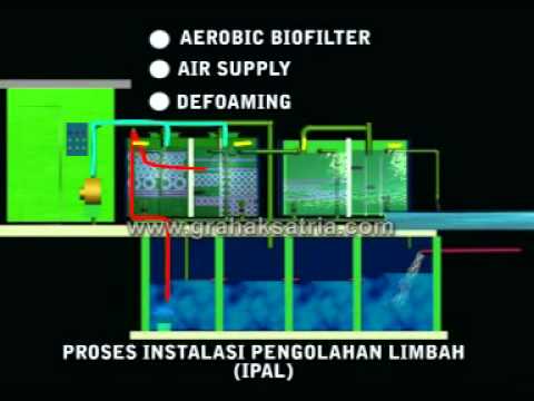 PENGOLAHAN AIR LIMBAH  Fadli Ahmad s Blog PENGOLAHAN AIR LIMBAH  Fadli Ahmad s Blog