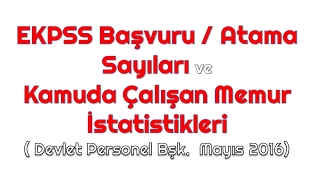EKPSS BAŞVURU/ATAMA SAYILARI VE KAMUDA ÇALIŞAN MEMUR İSTATİSTİKLERİ