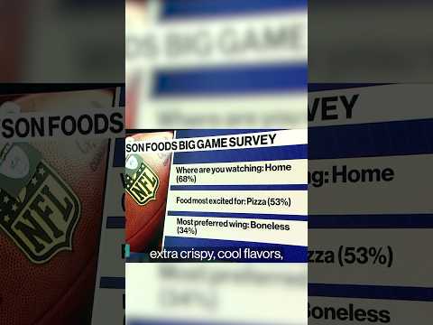 Boneless wings are the fan favorite, survey shows