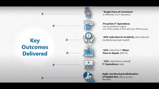 Zero Incident Framework video